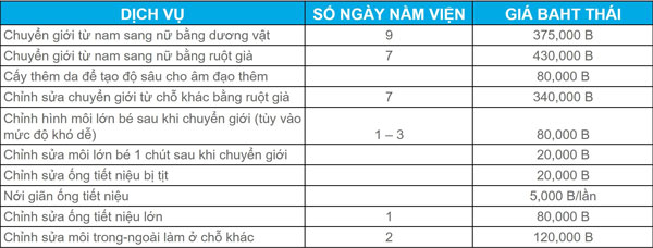 chi phí chuyển giới ở thái lan