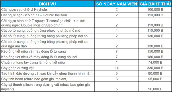 chi phí chuyển giới từ nữ sang nam