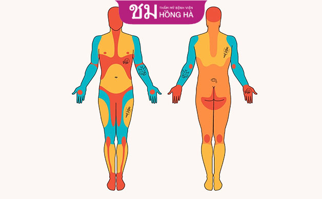 Những vị trí khuất trên cơ thể như: nách, bẹn, bàn chân... không nên xăm hình hổ